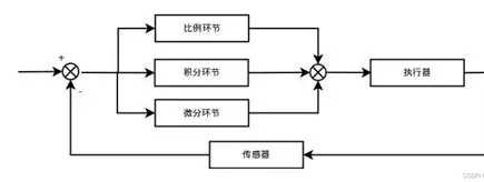 PID算法图