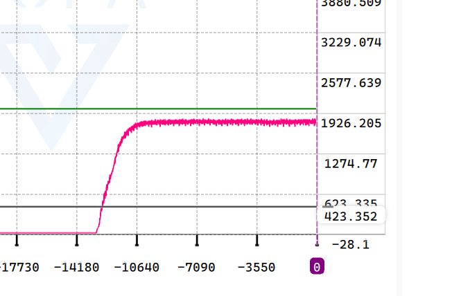 k_p=0.75;k_i=0;k_d=0
